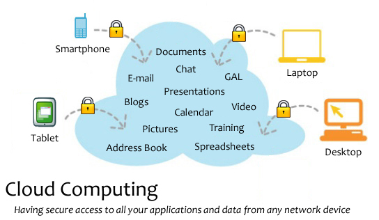 Cloud computing Illustration 