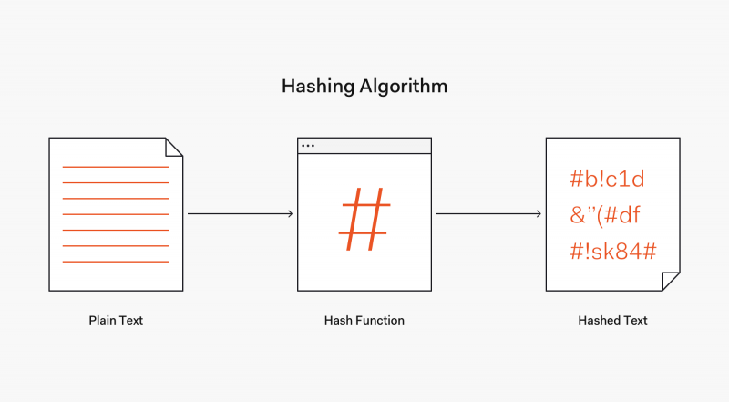 Hashing Illustration